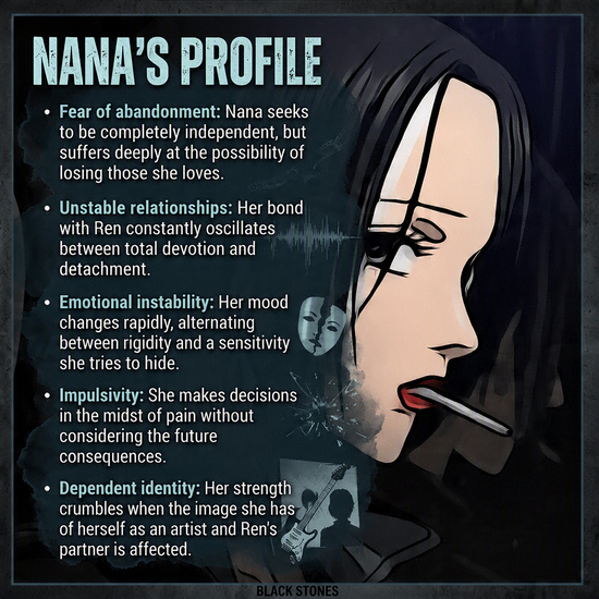 NANA OSAKI FROM THE ANIME NANA: DOES SHE REALLY SHOW FEATURES OF BORDERLINE PERSONALITY DISORDER, OR JUST SOME TRAITS?